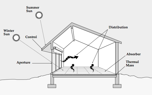 Direct_Gain_System_Sample