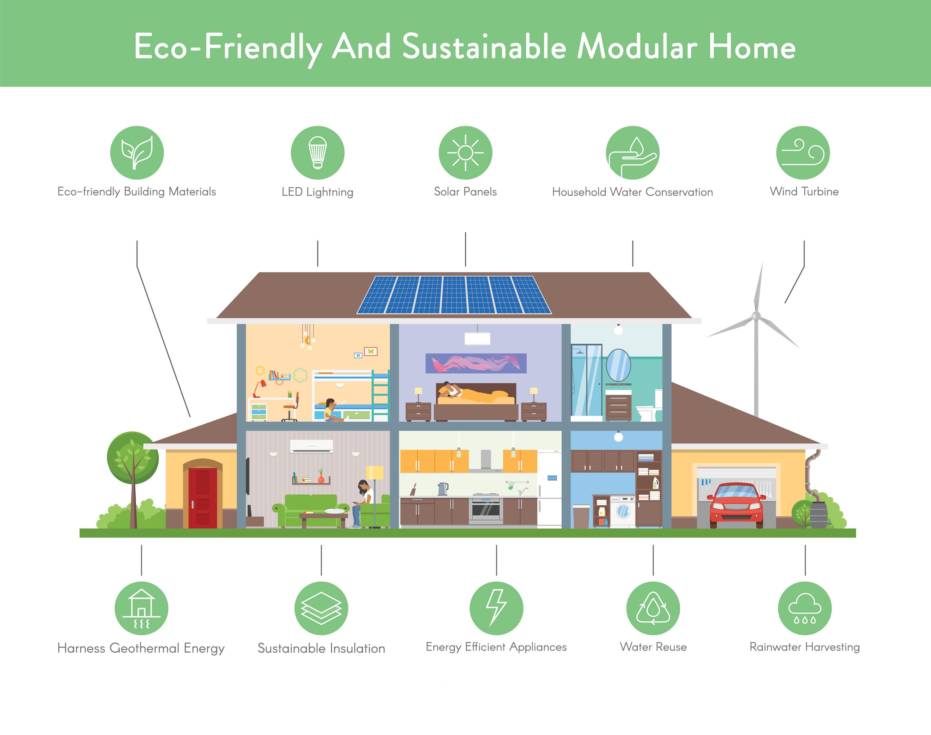 Sustainable Sanctuaries: Eco-Friendly Home Building for a Healthier Future