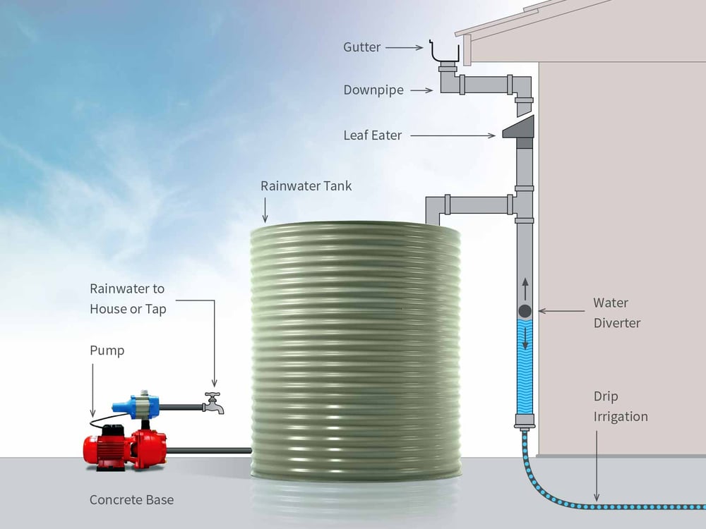 rainwater-tanks-water-supply-modular-home.jpg