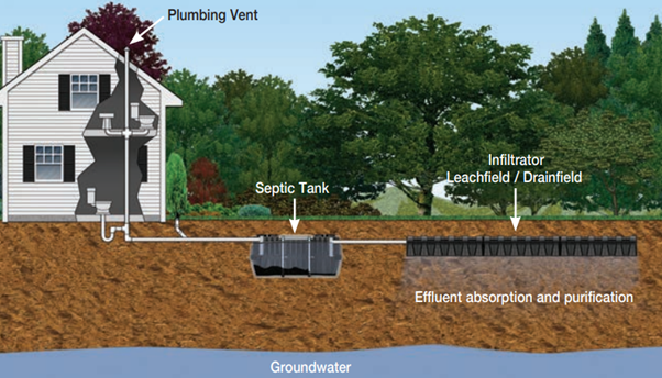 site utilities