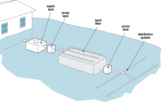 Building on an Unserviced Block? Here’s What You Need to Know About ...